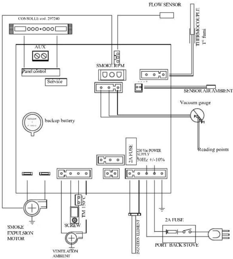 EDILKAMIN CHERIE - ELECTRONIC CIRCUIT BOARD - 1