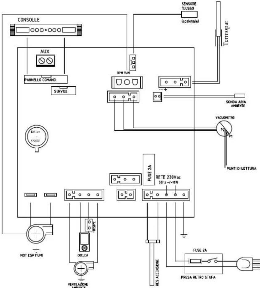 EDILKAMIN FATA - PLACA ELETRONICA - 1