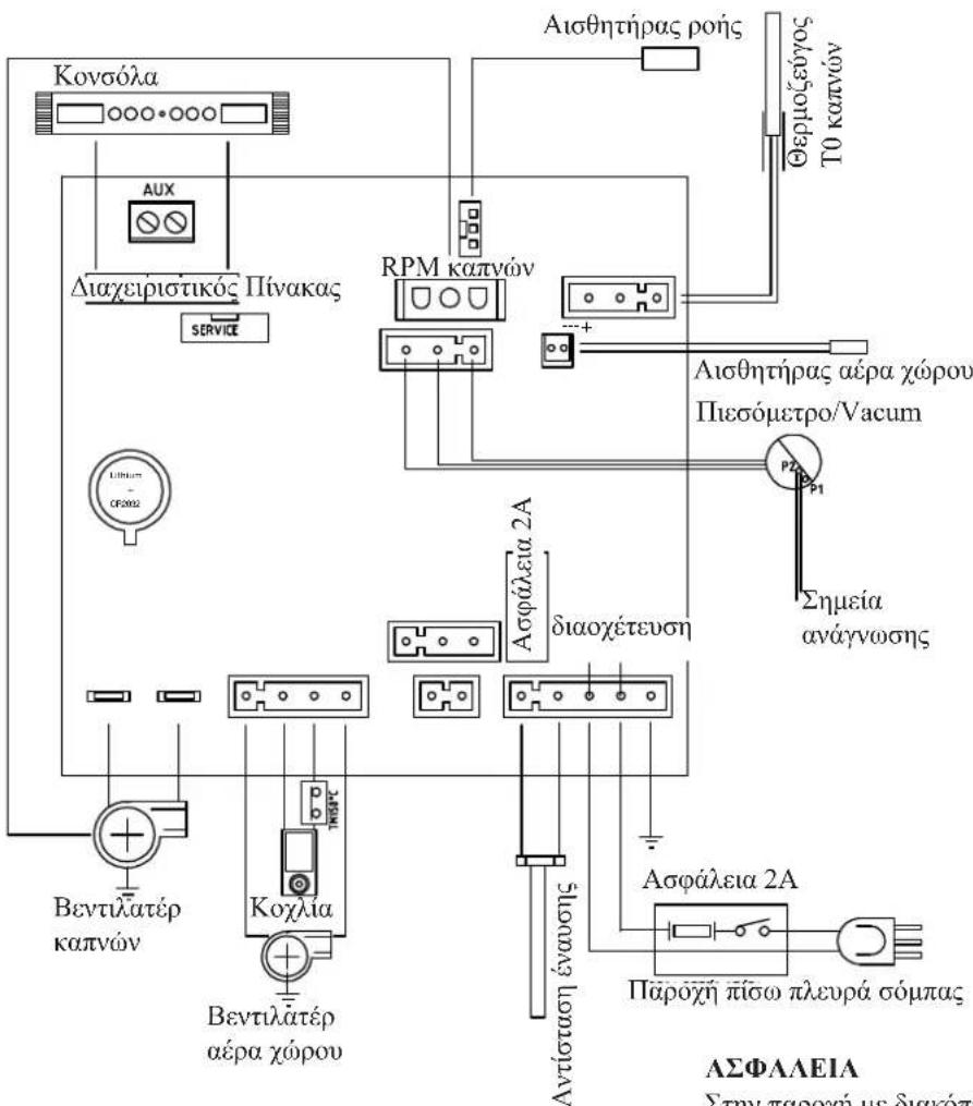 EDILKAMIN FATA - - HAEKTPONIKH ΠΑΚETA - 1