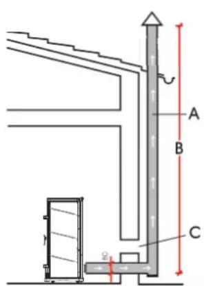 EDILKAMIN FATA - ODPROWADZENIE SPALIN - 1