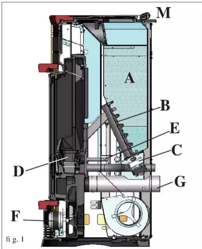 EDILKAMIN FATA - - Commissioning/ testing - 1