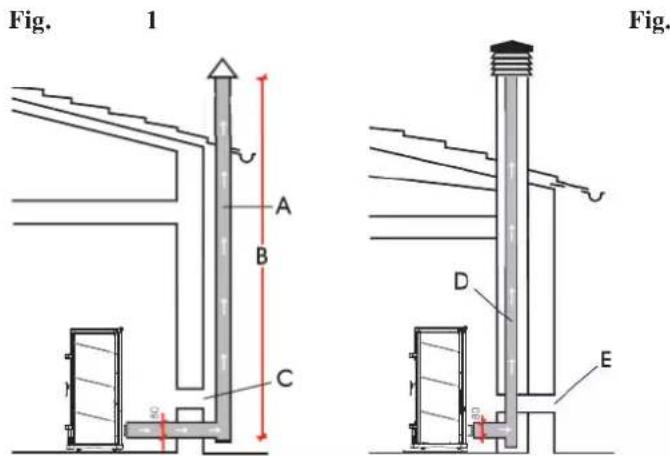 EDILKAMIN FATA - CASITIPICI - 1