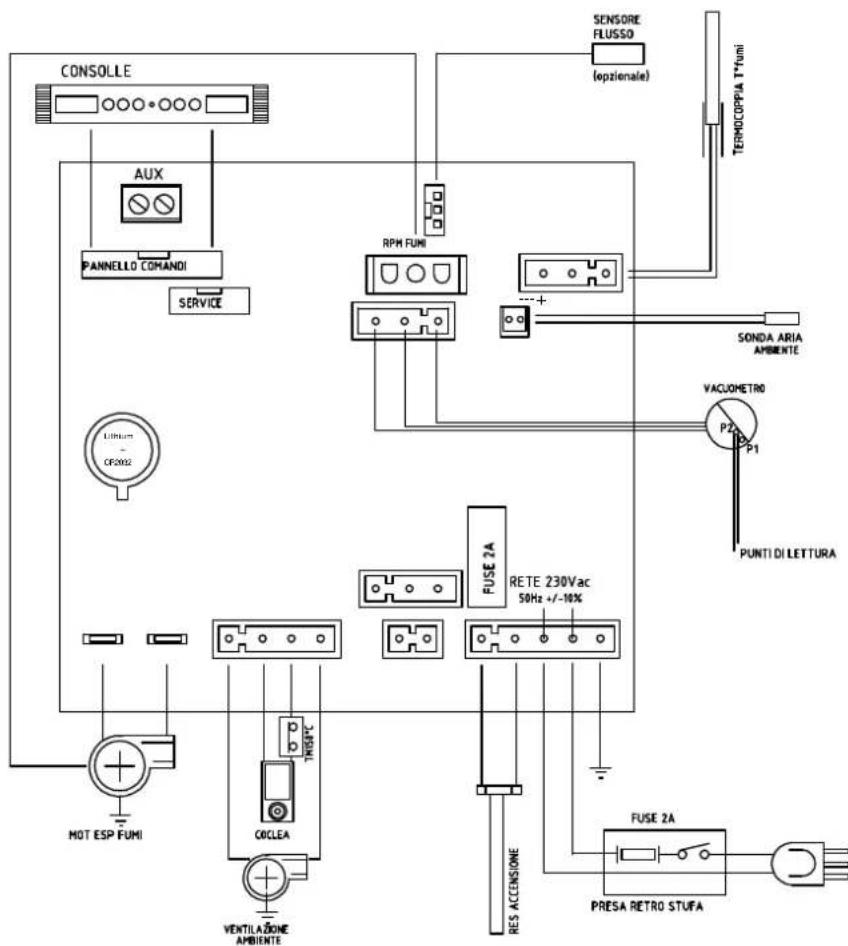 EDILKAMIN FATA - - SCHEDA ELETTRONICA - 1