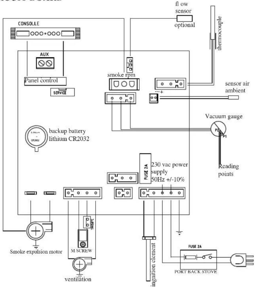 EDILKAMIN FATA - ELECTRONIC CIRCUIT BOARD - 2