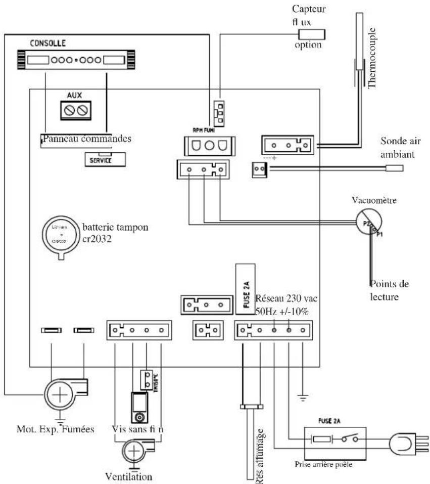 EDILKAMIN FATA - - CARTÉLECTRONIQUE - 1
