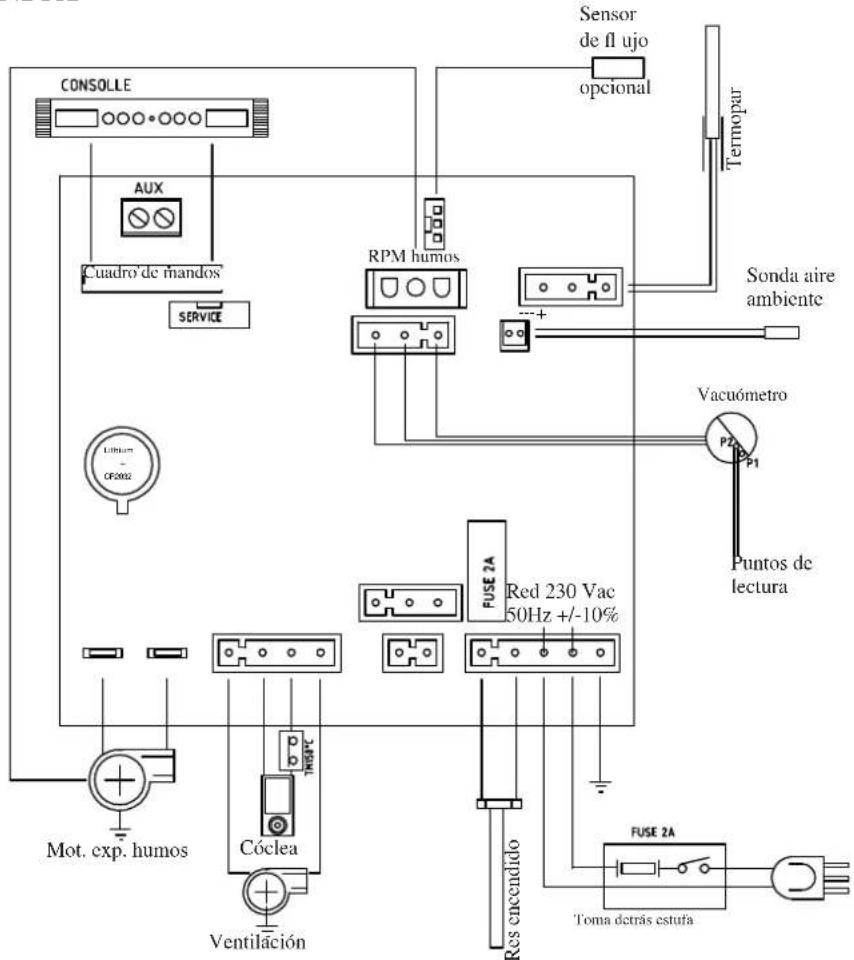 EDILKAMIN FATA - FICHA ELECTRONICA - 1