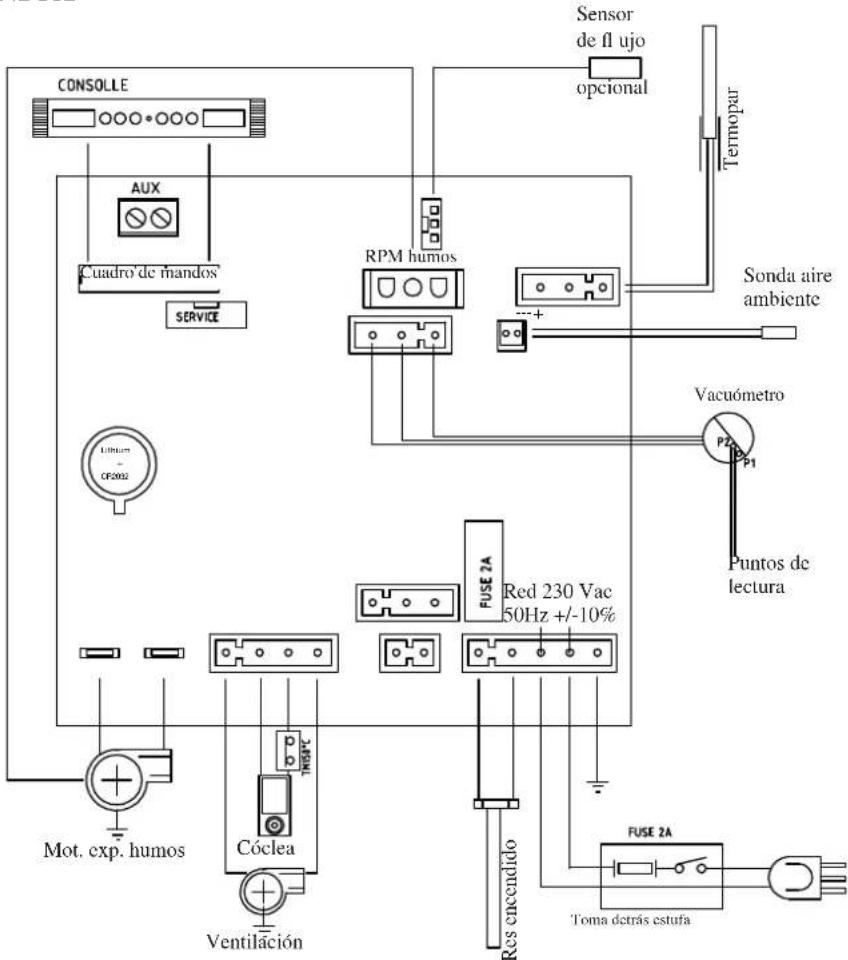 EDILKAMIN FANTASY - • FICHA ELECTRÓNICA - 1