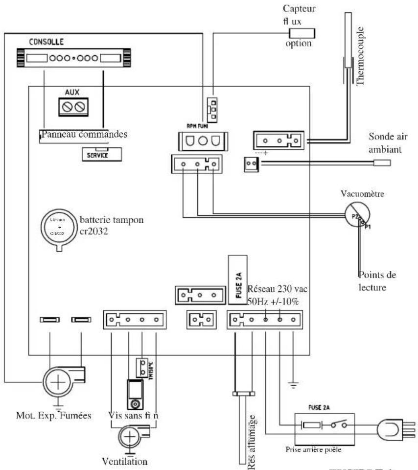 EDILKAMIN FANTASY - • CARTE ÉLECTRONIQUE - 1