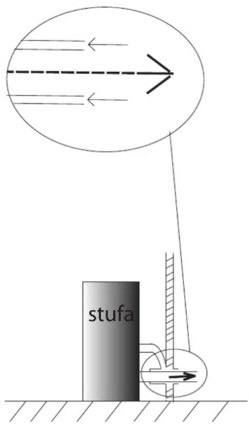 EDILKAMIN MYA AIR TIGHT - USO DI TUBI CONCENTRICI - 1