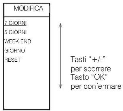 EDILKAMIN JANE - Per associare una delle tre temperature a una fascia oraria ("IMPOSTA" a display),da - 6