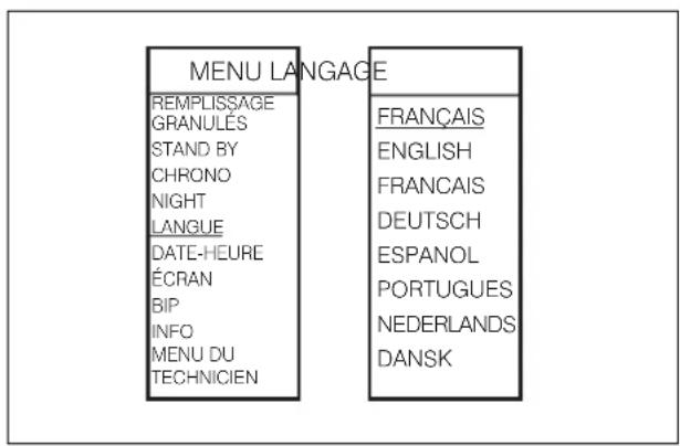 EDILKAMIN JANE - Langue - 1