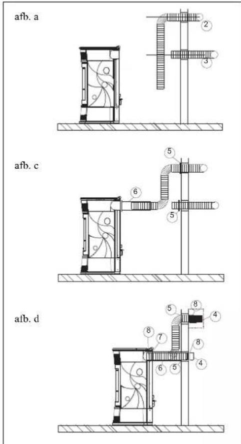 EDILKAMIN FUNNY - 3° OPLOSSING: KIT 10 (code 643890) met KIT 10 BIS (code 645690) - BEIDE RUIMTES - 1