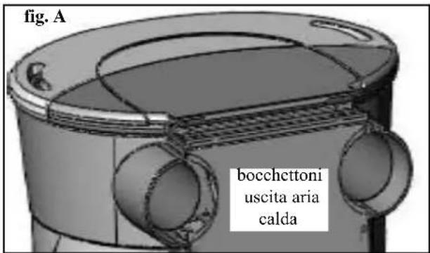 EDILKAMIN FUNNY - CIRCOLAZIONE ARIA CALDA - 1