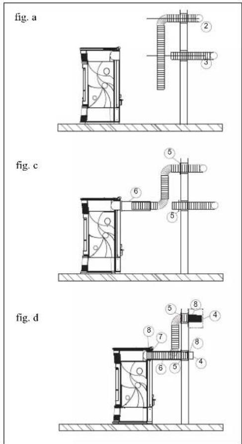 EDILKAMIN FUNNY - 3ème SOLUTION: KIT 10 (code 643890) et KIT 10 BIS (code 645690) - LES DEUX PIECES - 1