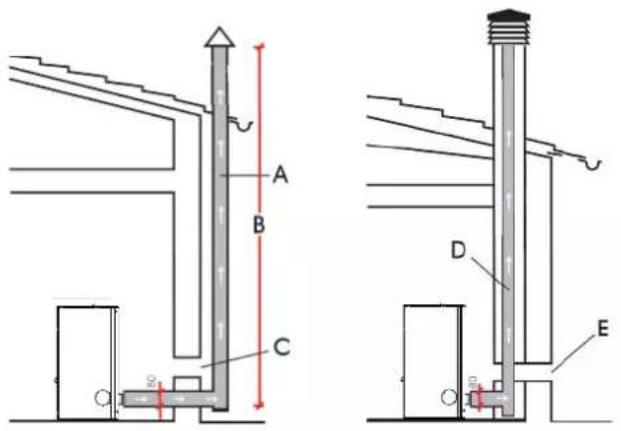 EDILKAMIN KIKKA PLUS - CASOS TÍPICOS - 1