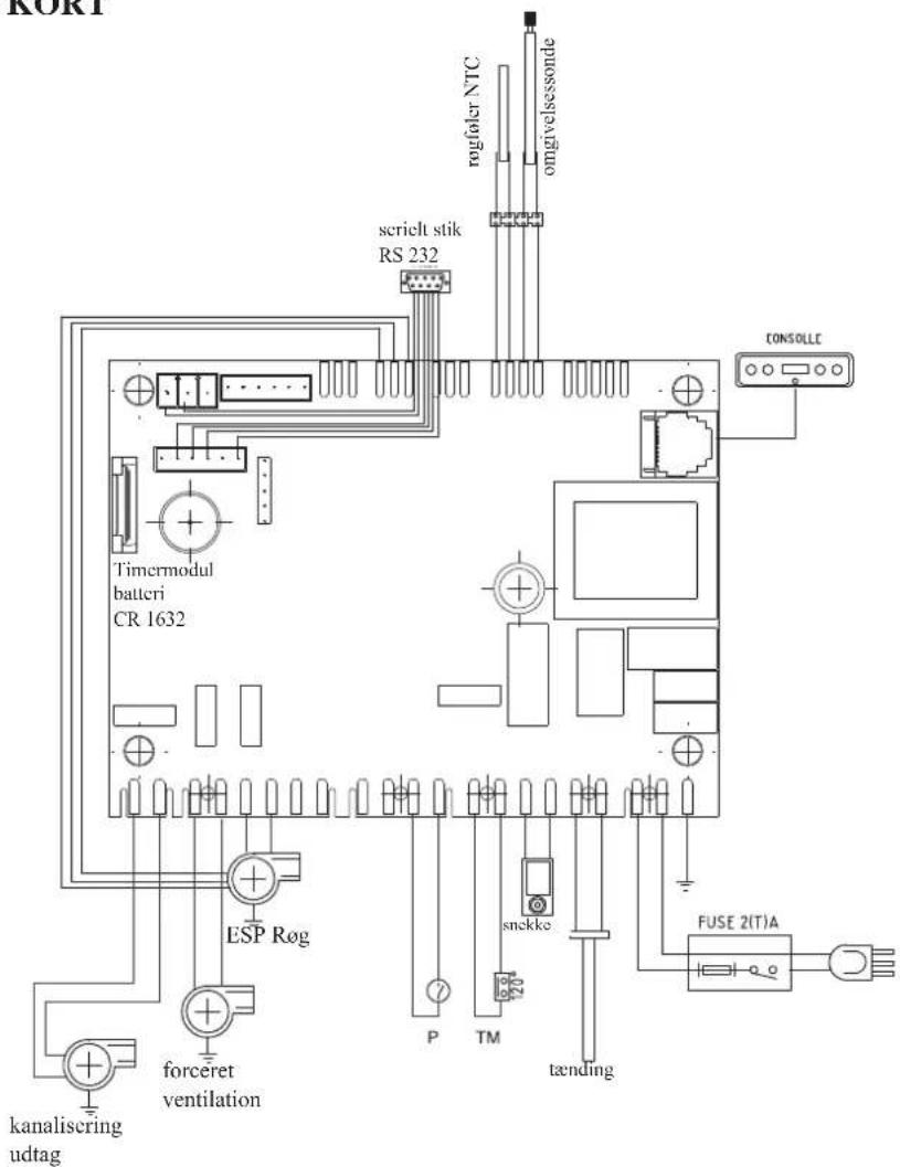EDILKAMIN KIKKA PLUS - • ELEKTRONISK KORT - 1