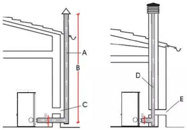 EDILKAMIN KIKKA PLUS - CASI TIPICI - 1