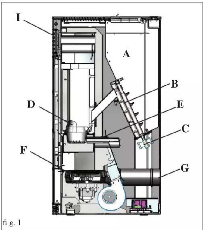 EDILKAMIN KIKKA PLUS - PRINCIPE DE FONCTIONNEMENT - 1