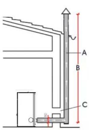 EDILKAMIN KIKKA PLUS - R∅GUDLEDNING - 1