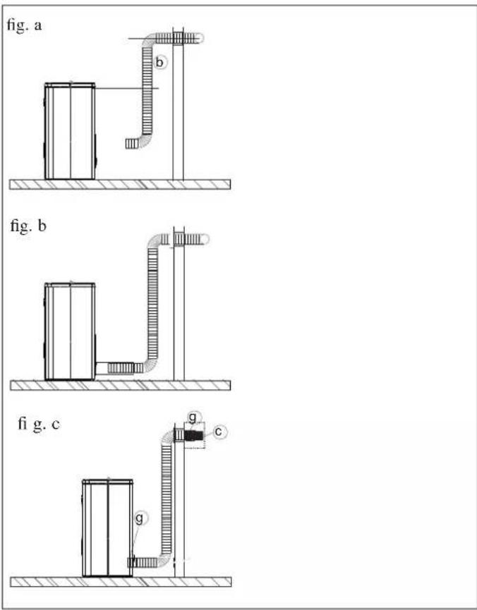 EDILKAMIN KIKKA PLUS - Procedimento: - 3
