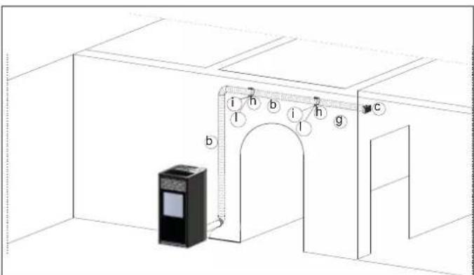EDILKAMIN KIKKA PLUS - Procedure: - 2