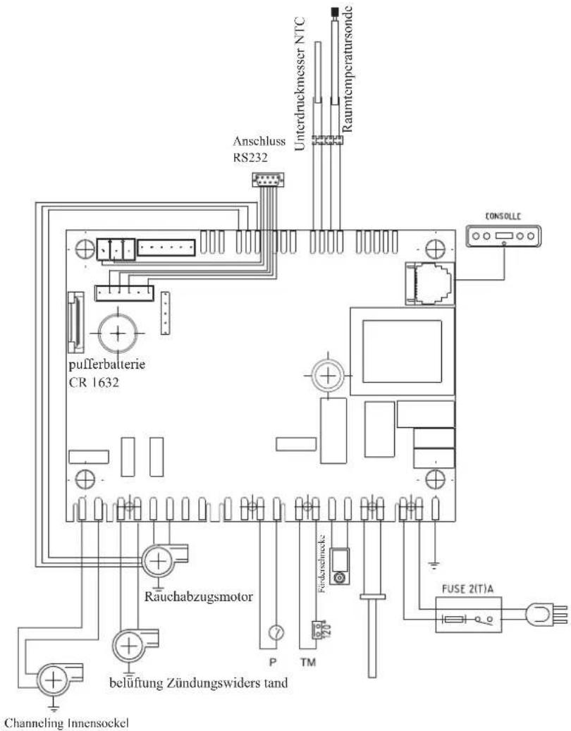 EDILKAMIN KIKKA PLUS - • PLATINE - 1