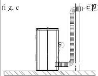 EDILKAMIN KIKKA PLUS - Procedure: - 4