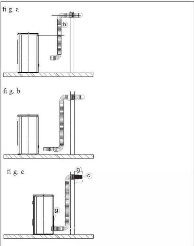 EDILKAMIN KIKKA PLUS - Procedure: - 1