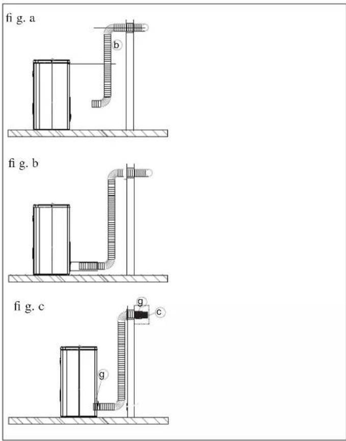 EDILKAMIN KIKKA PLUS - Procédure - 3