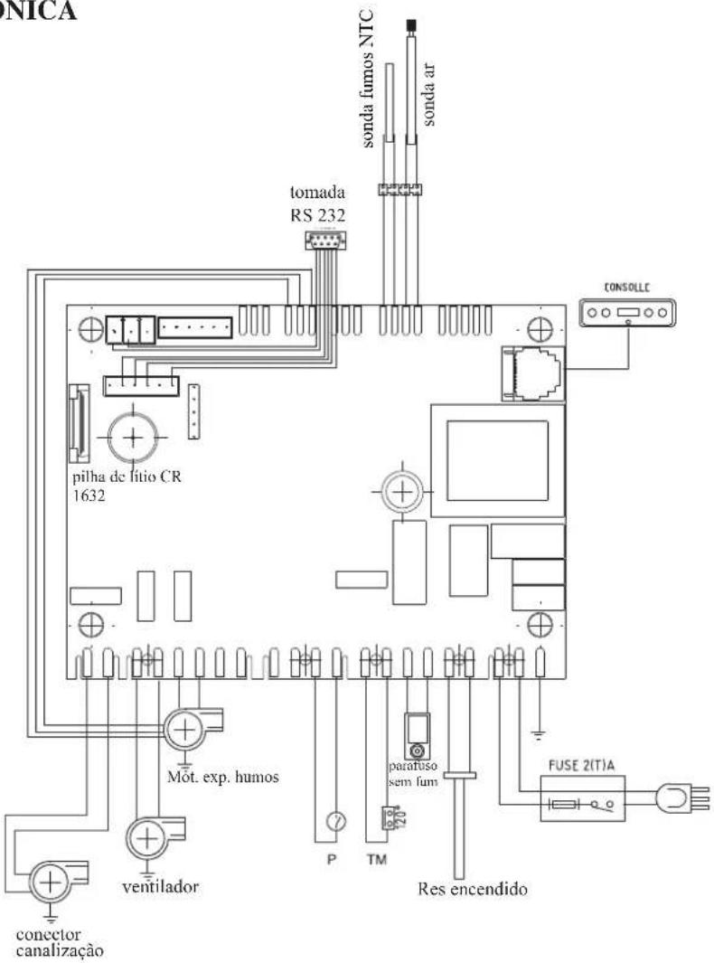 EDILKAMIN KIKKA PLUS - • FICHA ELECTRÓNICA - 1