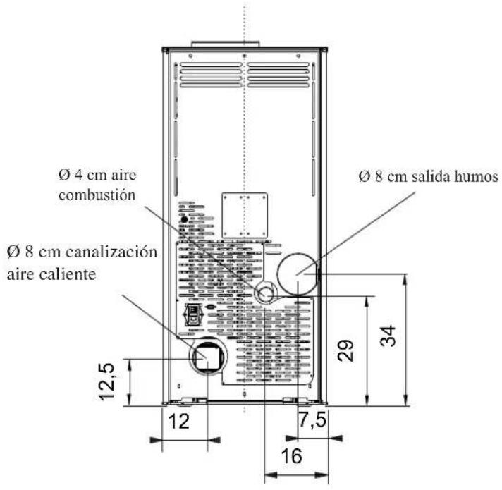 EDILKAMIN KIKKA PLUS - INFORMACIÓN GENERAL - 2