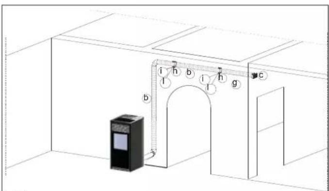 EDILKAMIN KIKKA PLUS - KIT 12 (code 778150) (optie) - 3