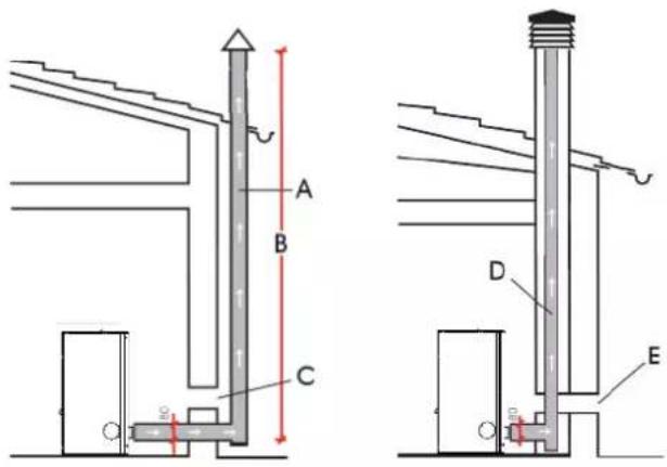 EDILKAMIN KIKKA PLUS - TYPISCHE FÄLLE - 1