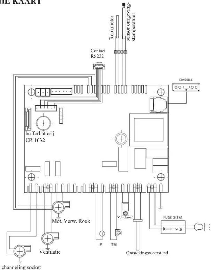 EDILKAMIN KIKKA PLUS - • ELEKTRONISCHE KAART - 1
