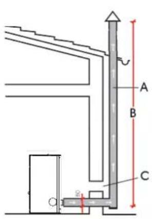 EDILKAMIN KIKKA PLUS - SMOKE OUTLET - 1