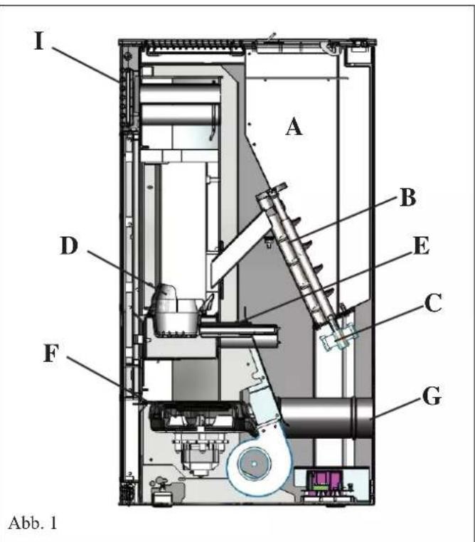 EDILKAMIN KIKKA PLUS - BETRIEBSWEISE - 1