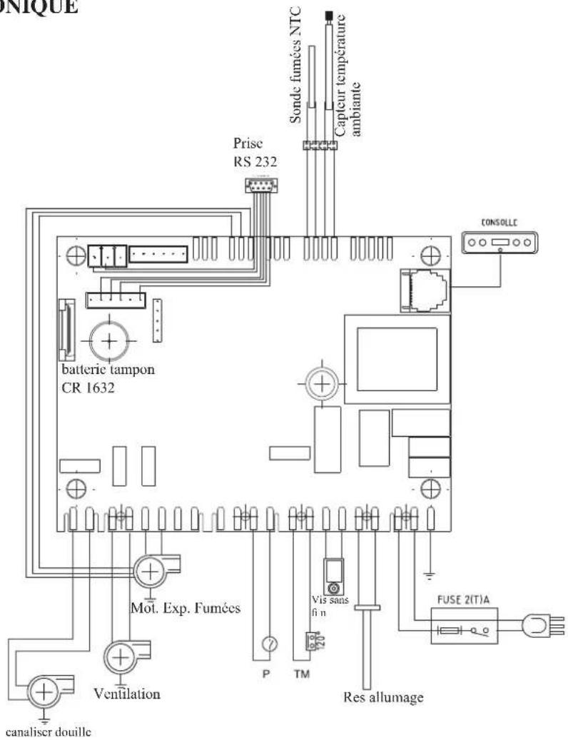 EDILKAMIN KIKKA PLUS - • FICHE ÉLECTRONIQUE - 1