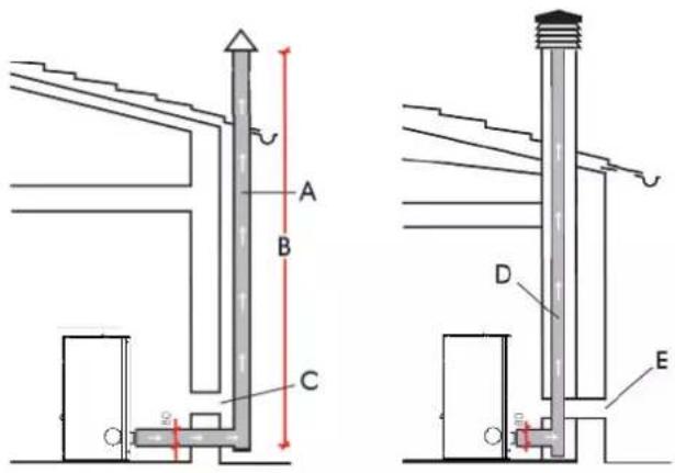 EDILKAMIN KIKKA PLUS - ROOKAFVOER - 1