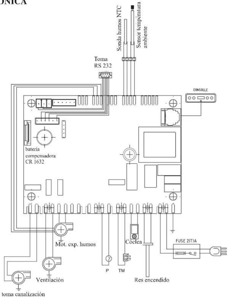 EDILKAMIN KIKKA PLUS - • FICHA ELECTRÓNICA - 1