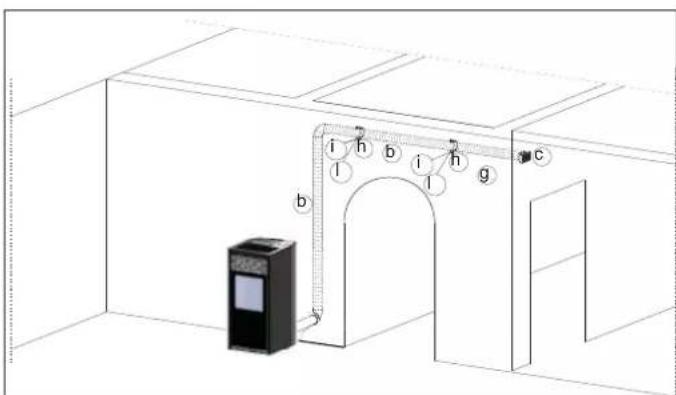 EDILKAMIN KIKKA PLUS - Procedimento: - 4