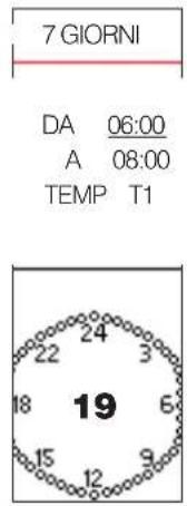 EDILKAMIN LILLE 5 - Per associare una delle tre temperature a una fascia oraria ("IMPOSTA" a display), da - 3
