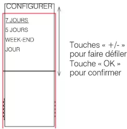 EDILKAMIN LILLE 5 - Pour associer l'une des trois températures à une plage horaire (« CONFIGURER » sur l'écran), depuis Crono, appuyer sur la touche « OK ». La page-écran suivante apparaît. - 2