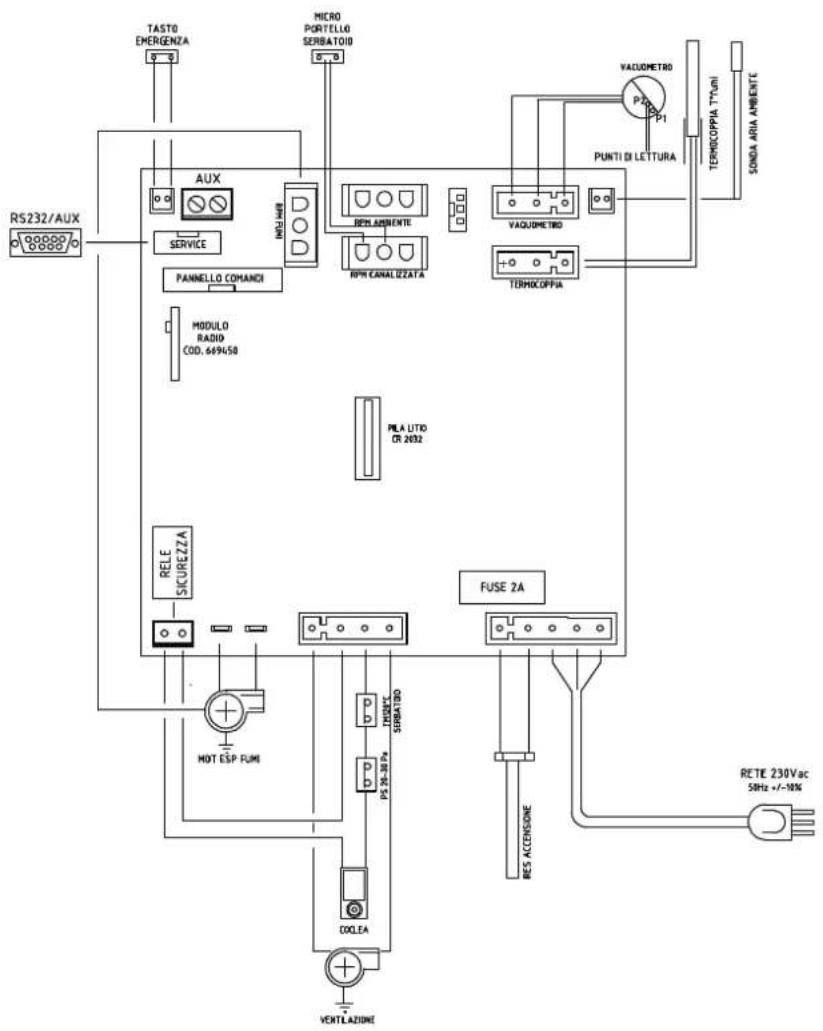 EDILKAMIN DAME Air Tight - • SCHEDA ELETTRONICA - 1