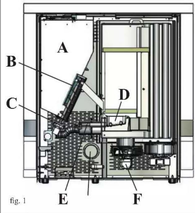 EDILKAMIN DAME Air Tight - PRINCIPE DE FONCTIONNEMENT - 1