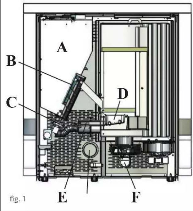 EDILKAMIN DAME Air Tight - INFORMAZIONI GENERALI - 1