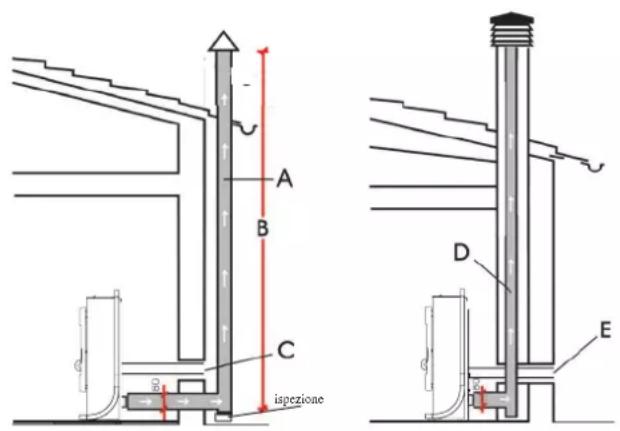 EDILKAMIN DAME Air Tight - CASI TIPICI - 1