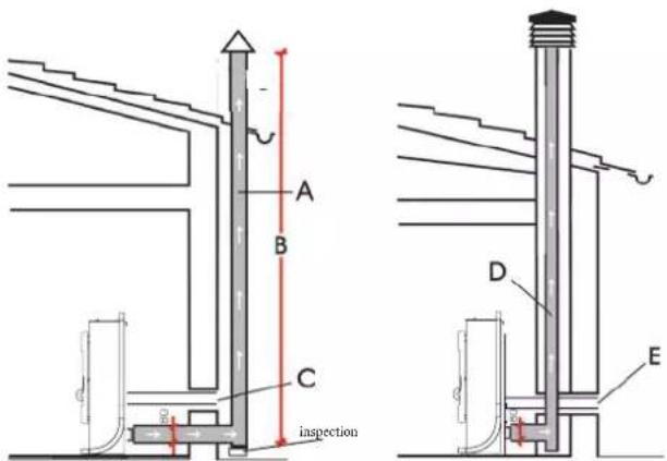 EDILKAMIN DAME Air Tight - CAS TYPIQUES - 1