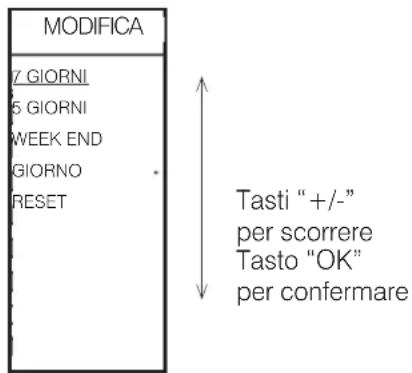 EDILKAMIN MYA Air Tight C - Per associare una delle tre temperature a una fascia oraria ("IMPOSTA" a display), da Crono, premere il tasto "OK". Compare la schermata seguente. - 5