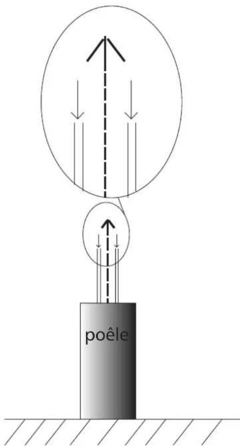EDILKAMIN MYA Air Tight C - UTILISATION DE CONDUITS CONCENTRIQUES - 1