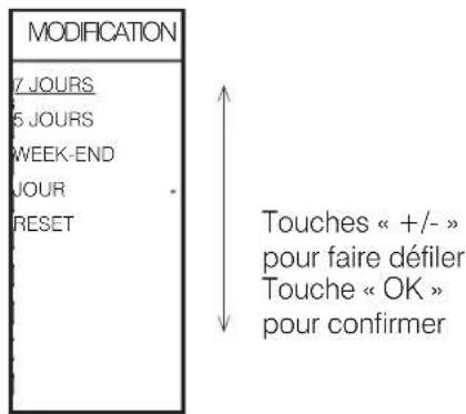 EDILKAMIN MYA Air Tight C - Pour associer l'une des trois températures à une plage horaire (« CONFIGURER » sur l'écran), depuis Chrono, appuyer sur la touche « OK ». La page-écran suivante apparaît. - 5